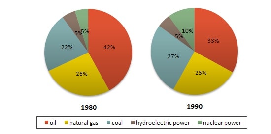 Pie Chart Sample