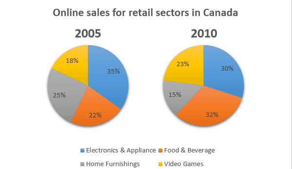 Fast Food Market Share Pie Chart