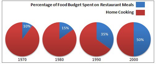 10 3 Charting A Budget Answers