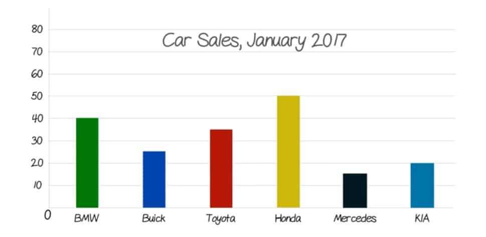 Pte Describe Image Bar Graph