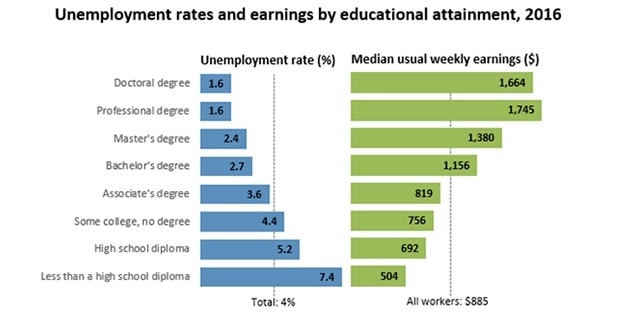 Unemployment Pie Chart