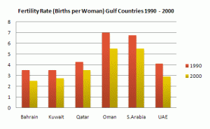 What is fertility rate picture